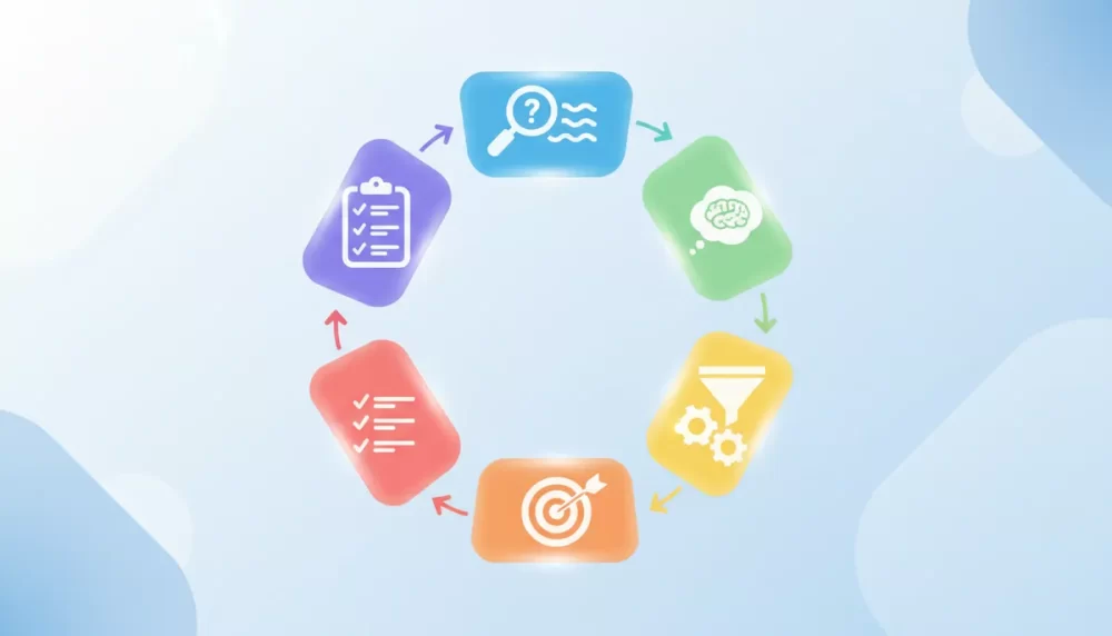 research objectives